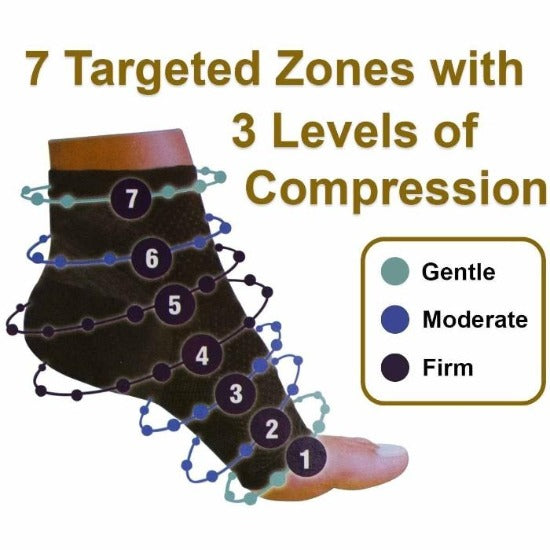 Compression Relief - Open Toe Nano Ankle Socks! Affordable Compression Socks